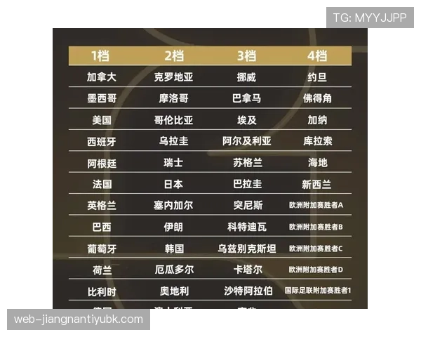 2026世界杯48支球队怎么分组，小组赛规则和晋级方式是什么