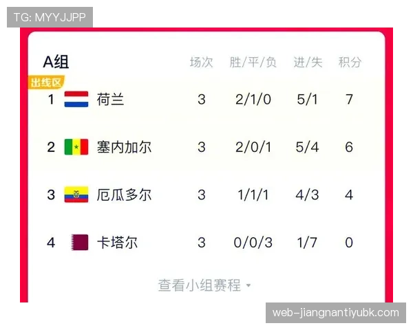 2026世界杯小组第三怎么出线规则与8队晋级淘汰赛条件详解