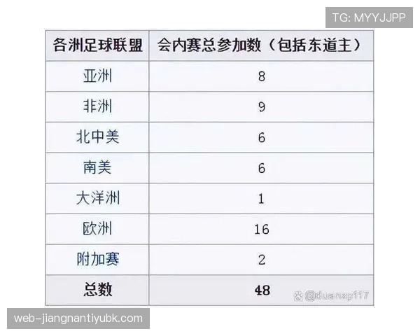 2026世界杯48队如何分组出线 2026世界杯48队如何分组出线